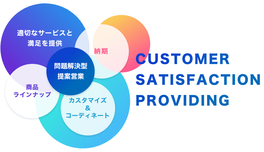 オイレスの強み